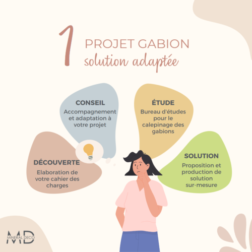 Projet gabion - 1 solution adaptée